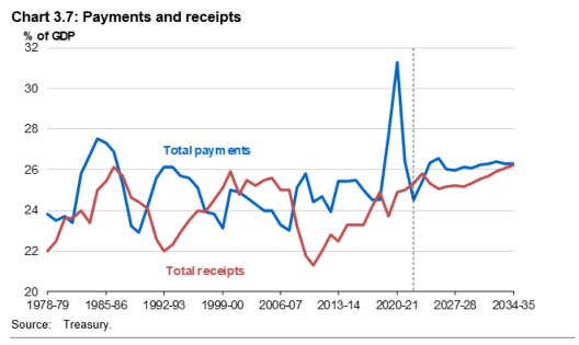 expenditure_income_budget_2024